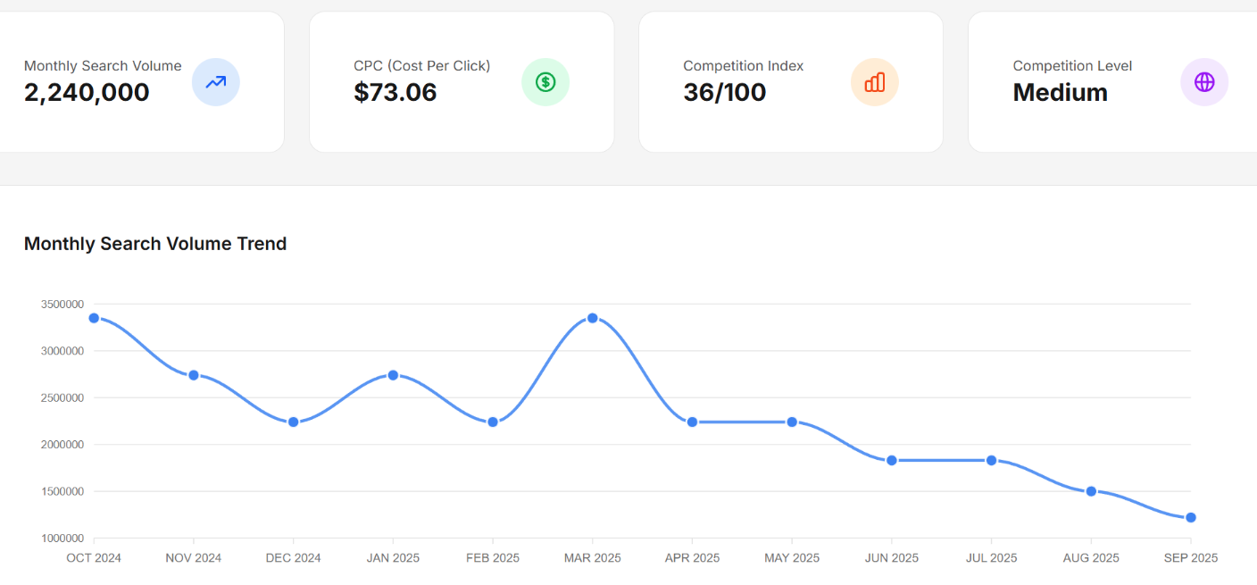 Keyword Research icon