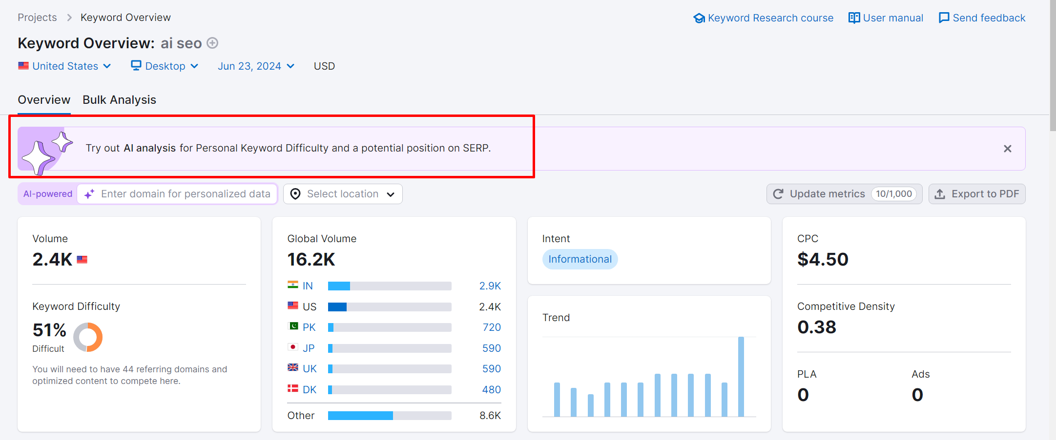 analyzing keywords