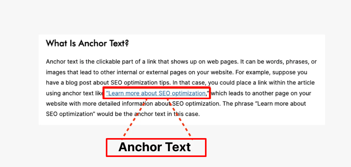 example of anchor text insertion