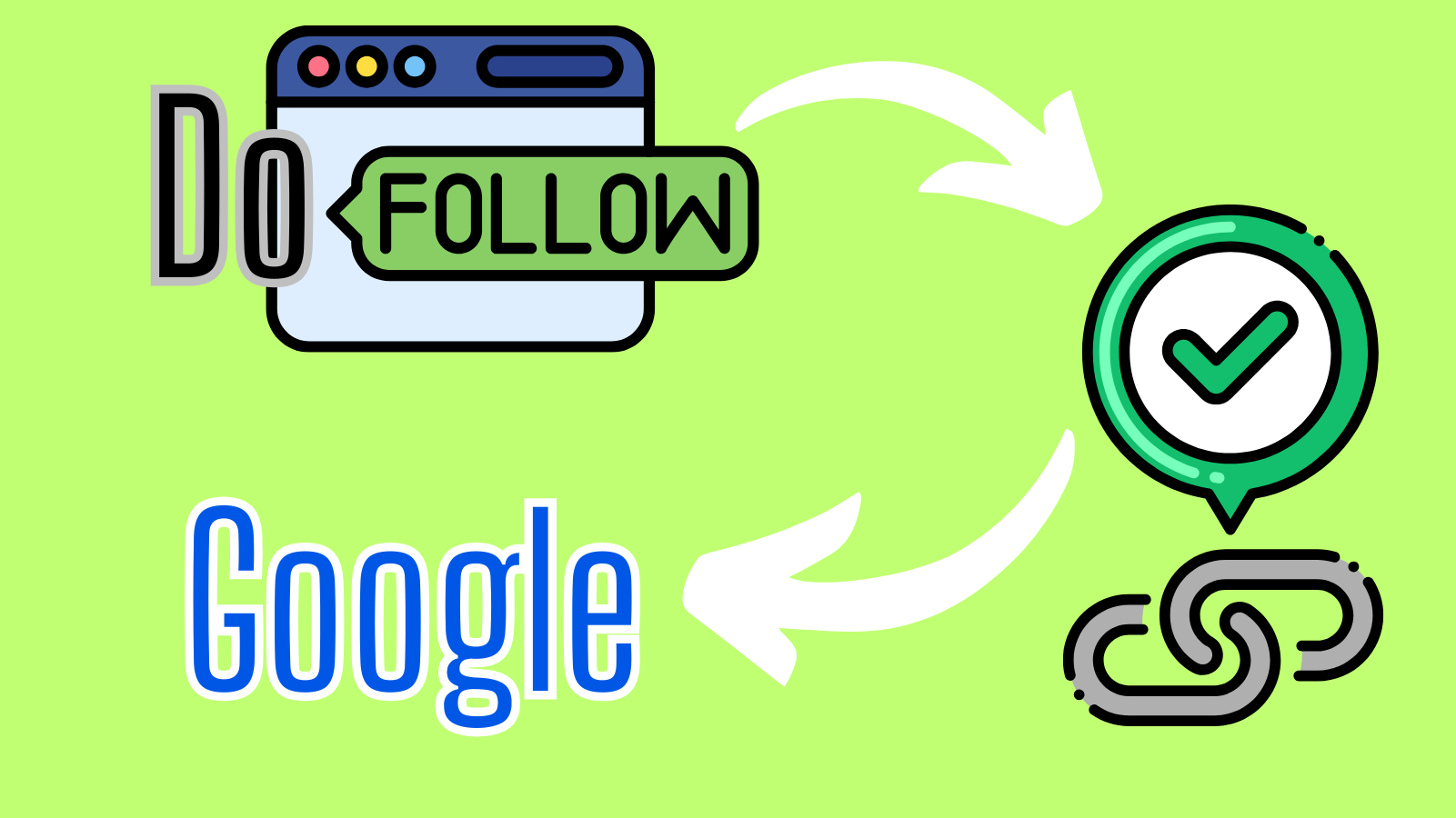 Speed Up Google Indexing for Your Backlinks