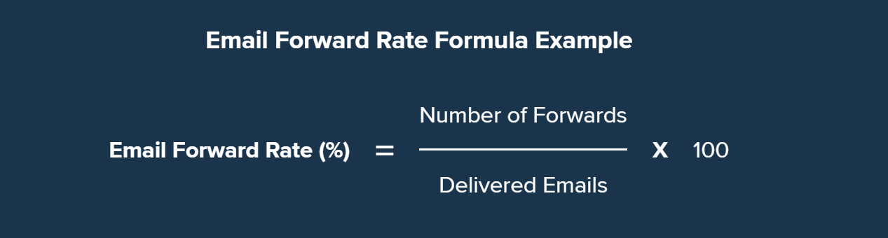 calculation formula for email forward rate