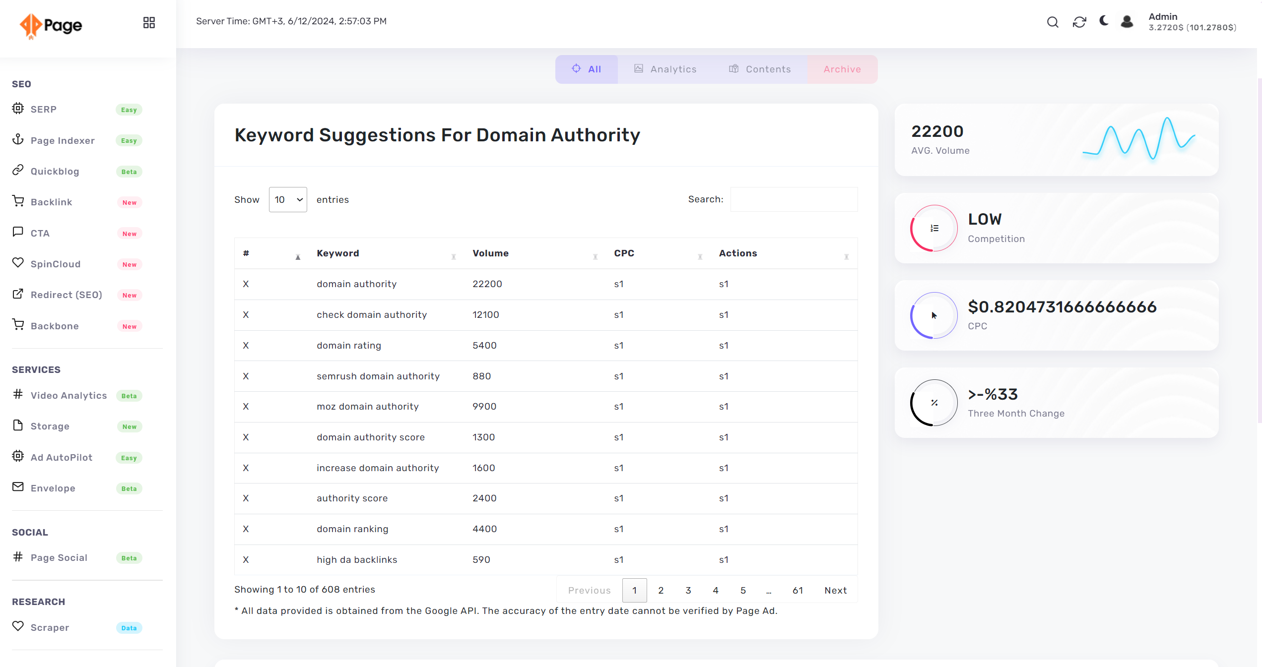 How to Calculate DA, PA, DR, DV, CF, TF for your SEO Analysis