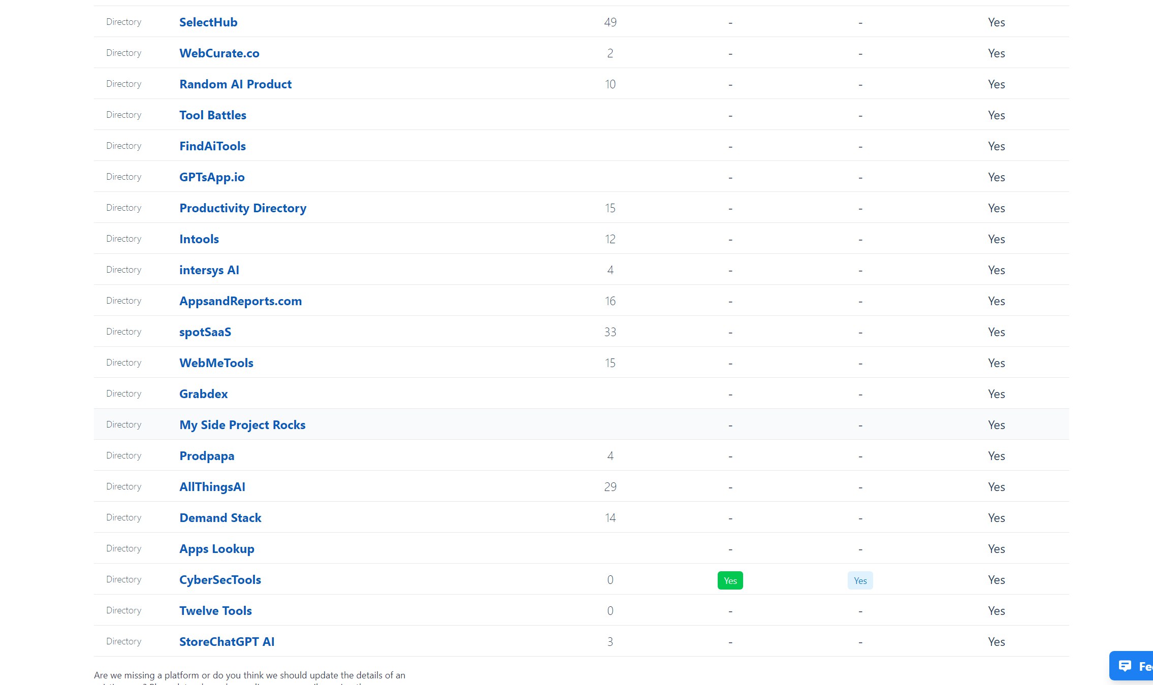 SaaS Marketing &#8211; Challenges, Costs and How To Do It?