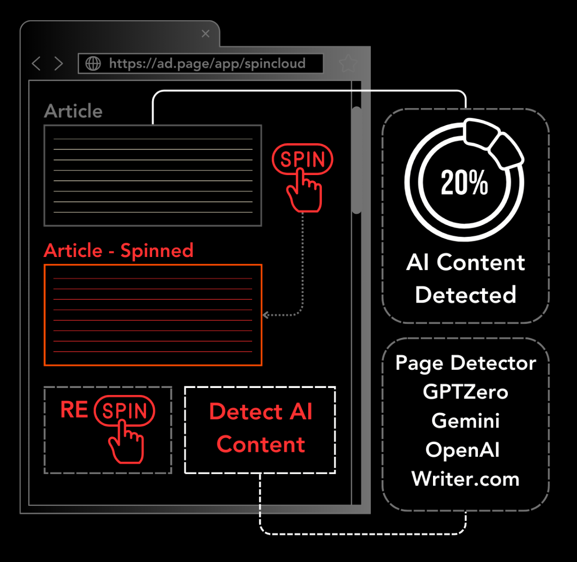 Plagiarism Checkers: Best Tools and How They Work