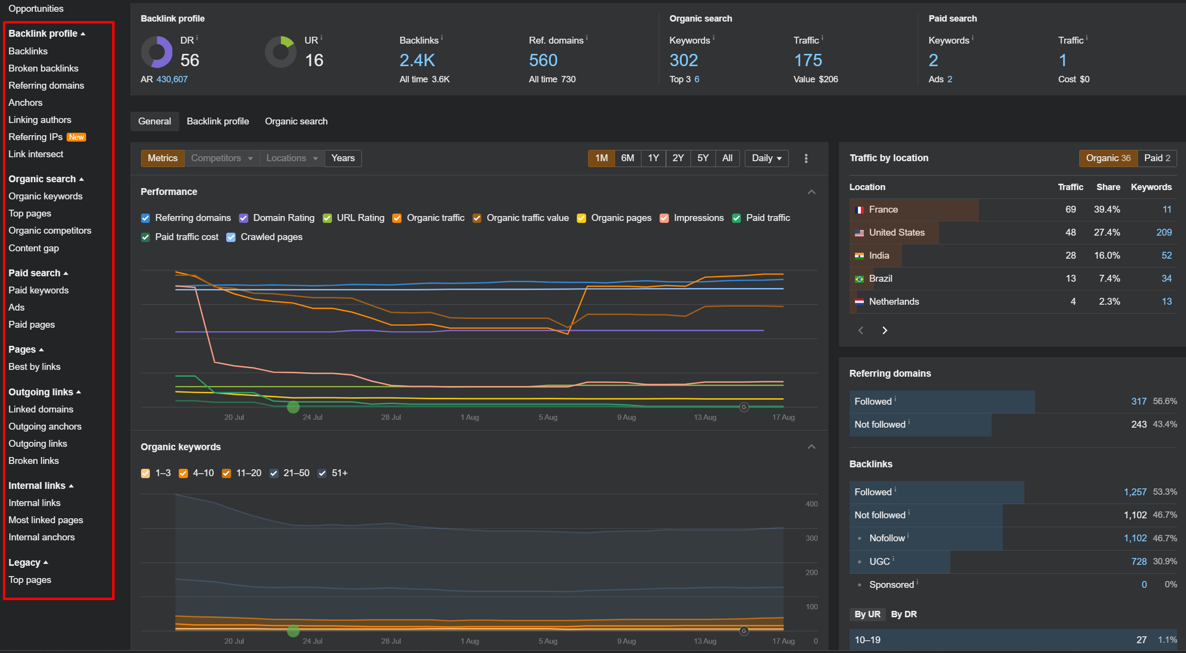 Ahrefs DA &#038; DR and UR Checkers are Good SEO Metrics?