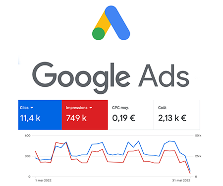 Mastering Google Ads